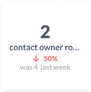 Dashboard - Contact owner routed calls