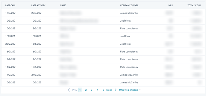 HubSpot Report