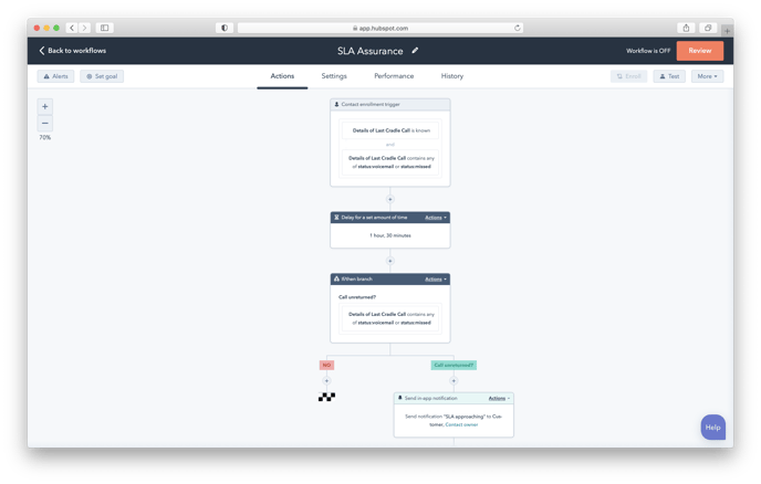 SLA Assurance Workflow Screenshot